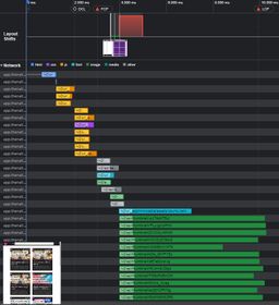 Updated Performance Insights graph showing strong, vertical lines